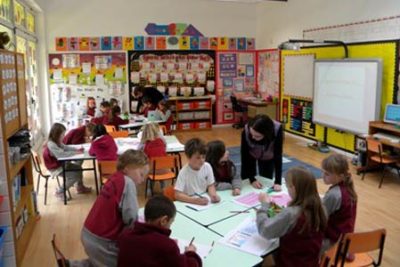 Public Education Educator Resources Scaffolding